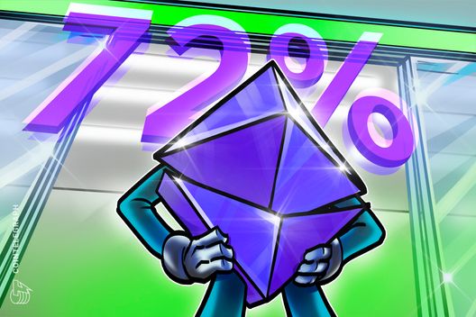 Ether taker volume rises by 72% as traders target ETH liquidity gap at .6K