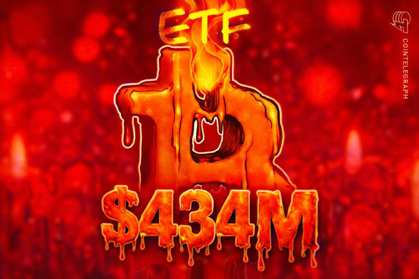 Bitcoin ETFs shed 4M as BTC briefly touches K, assets near B