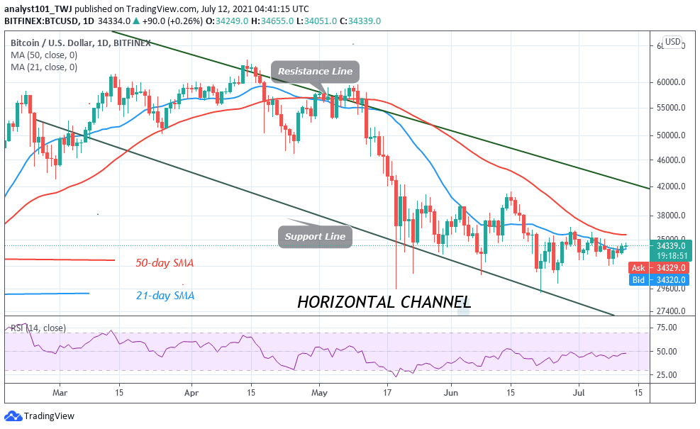 Bitcoin (BTC) Price Prediction: BTC/USD in a Range as Bitcoin Remains Stable