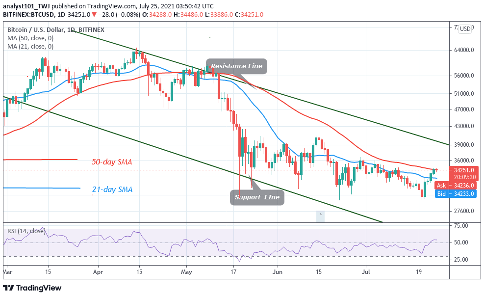 Bitcoin (BTC) Price Prediction: BTC/USD May Clear ,000 Resistance as Bitcoin Targets ,000