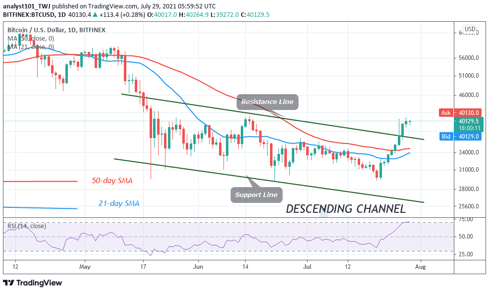 Bitcoin (BTC) Price Prediction: BTC/USD Consolidates below ,000 High as Bitcoin Remains Bullish