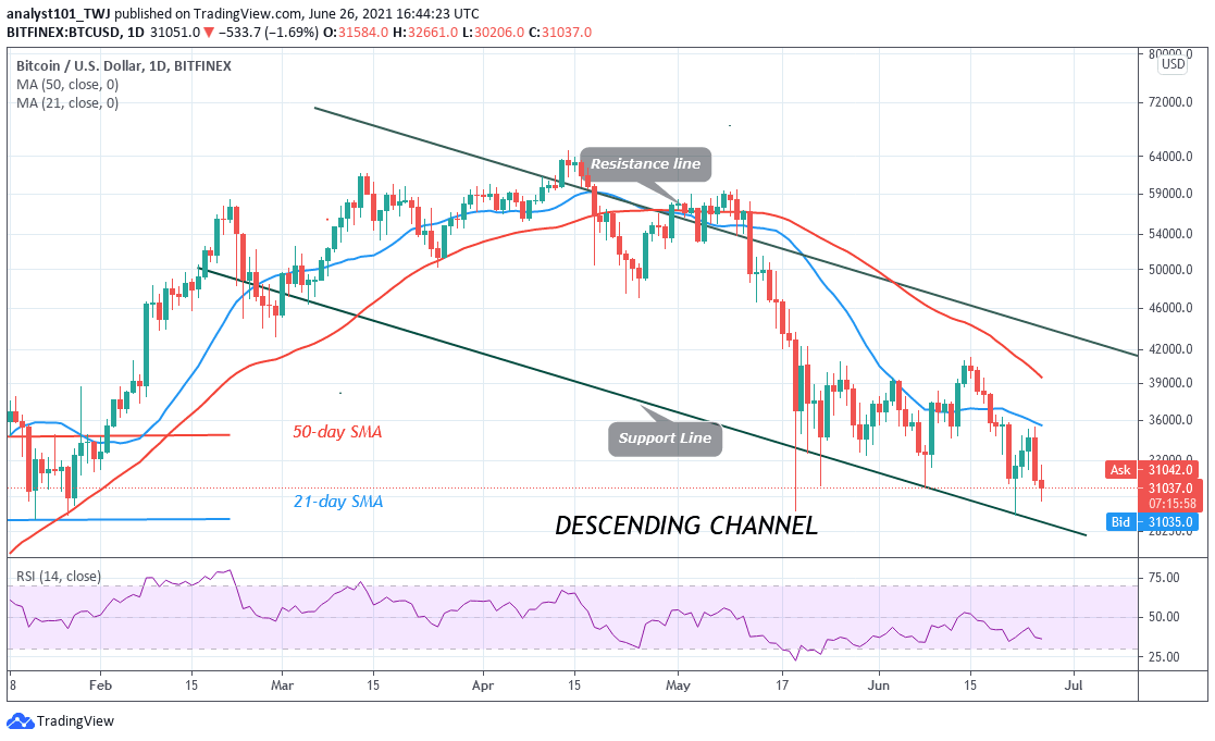 Bitcoin (BTC) Price Prediction: BTC/USD Consolidates above ,000 as Bears Threaten to Short