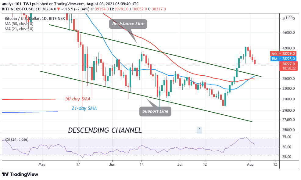 Bitcoin (BTC) Price Prediction: BTC/USD Retraces as Bitcoin Targets ,000 Low