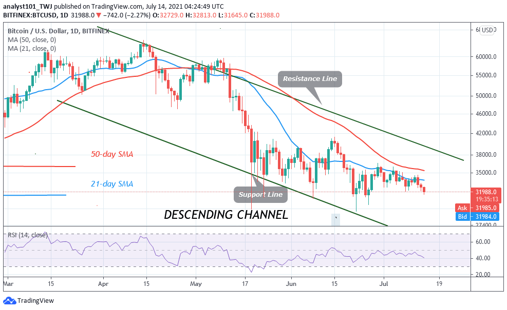 Bitcoin Price Prediction: BTC/USD Slumps But Then Recovers Above k