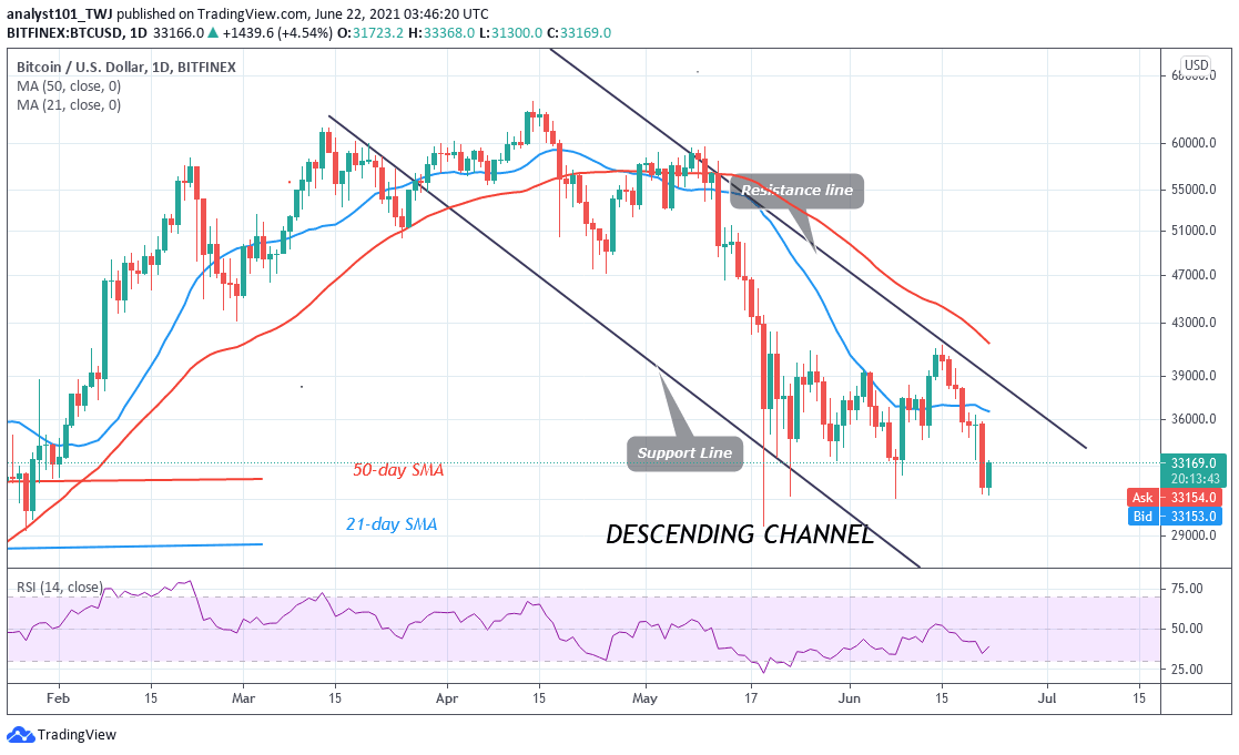 Bitcoin (BTC) Price Prediction: BTC/USD Revisits ,000 as Bitcoin Risks Deeper Correction