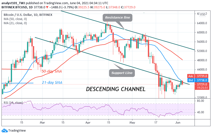 Bitcoin (BTC) Price Prediction: BTC/USD Is Ranging as Bitcoin Consolidates above ,000
