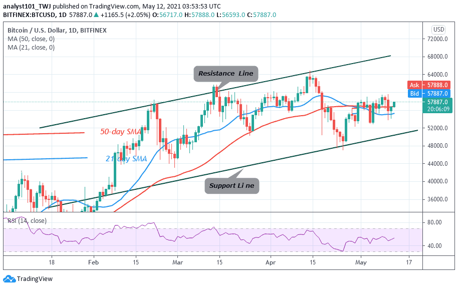 Bitcoin (BTC) Price Prediction: BTC/USD Is in a Deadlock as It Is Range Bound Between ,000 and ,000