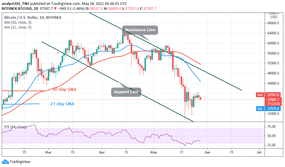 Bitcoin (BTC) Price Prediction: BTC/USD Faces Rejection at ,000 as Bitcoin Falls