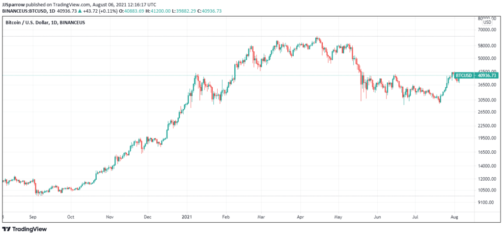 5 Top Cryptocurrency To Buy For Long Term Returns August 2021 Week 1