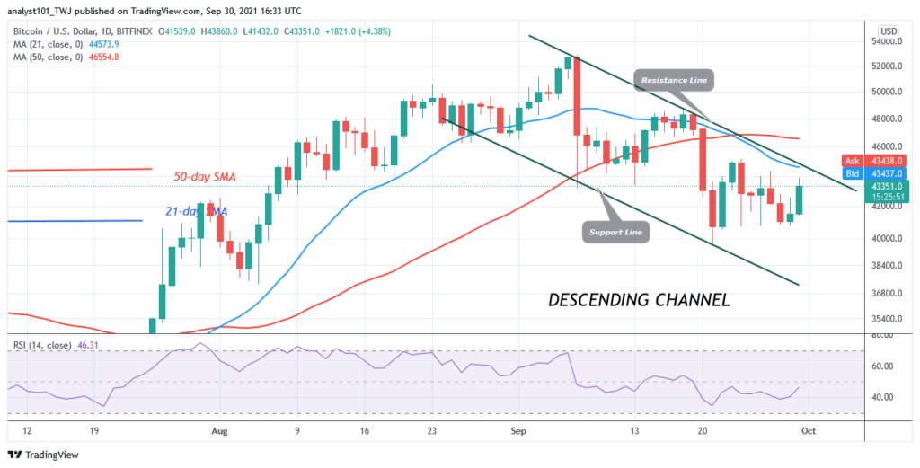 Bitcoin (BTC) Price Prediction: BTC/USD Faces Rejection at k High as Bitcoin Consolidates Above k