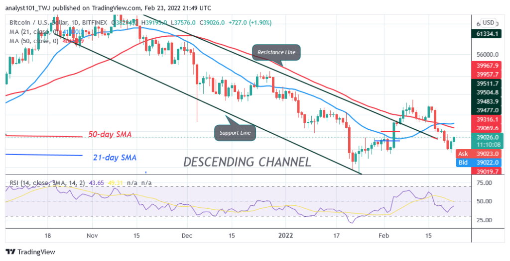 Bitcoin (BTC) Price Prediction: BTC/USD Makes Upward Correction as Bitcoin Faces Rejection at K