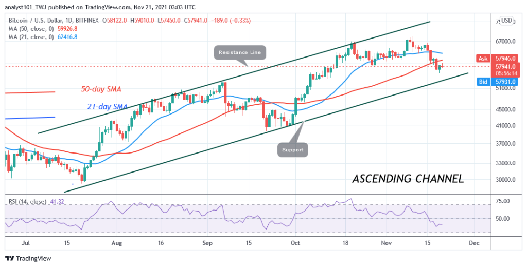 Bitcoin (BTC) Price Prediction: Bitcoin Bulls Struggle To Reclaim k as Bitcoin Faces Rejection