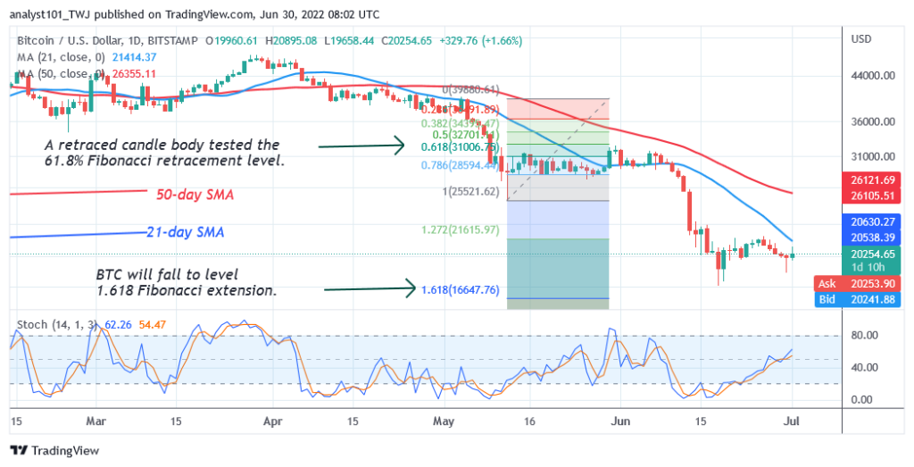 Bitcoin Price Prediction for Today June 30: BTC Price Trades In a Tight Range above k