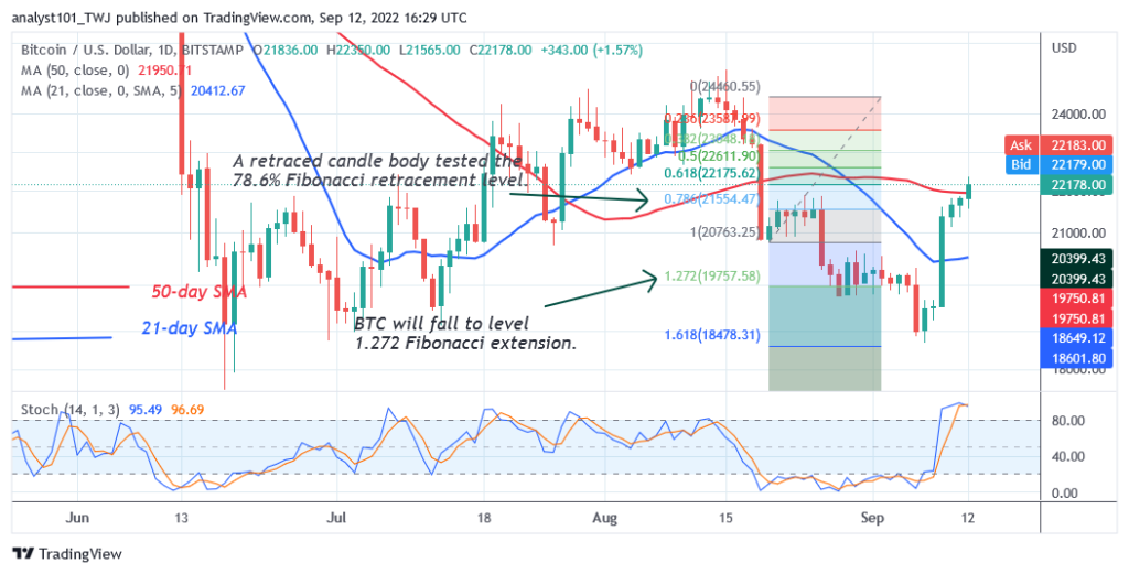 Bitcoin Price Prediction for Today September 12: BTC Price Surges Ahead as It Targets the K High