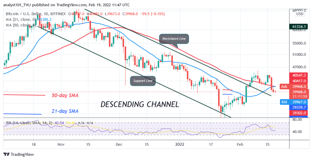 Bitcoin (BTC) Price Prediction: BTC/USD Holds above K Support as BTC Price Attempts a Rebound