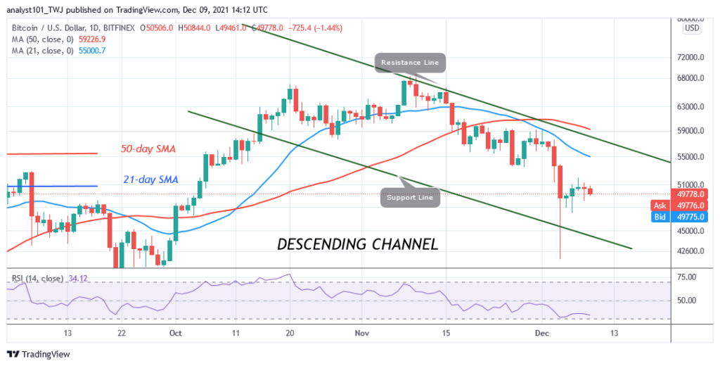 Bitcoin (BTC) Price Prediction: BTC/USD Approaches Support at k as Bitcoin Risks Deeper Correction