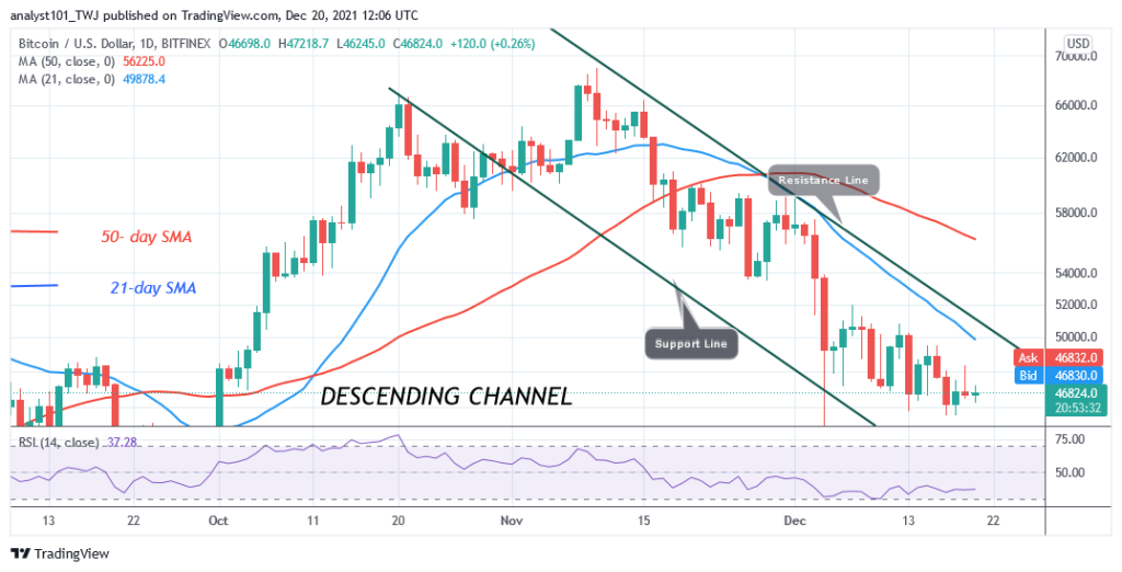 Bitcoin (BTC) Price Prediction: BTC/USD Struggles above k as Bitcoin Risks Decline below .5k