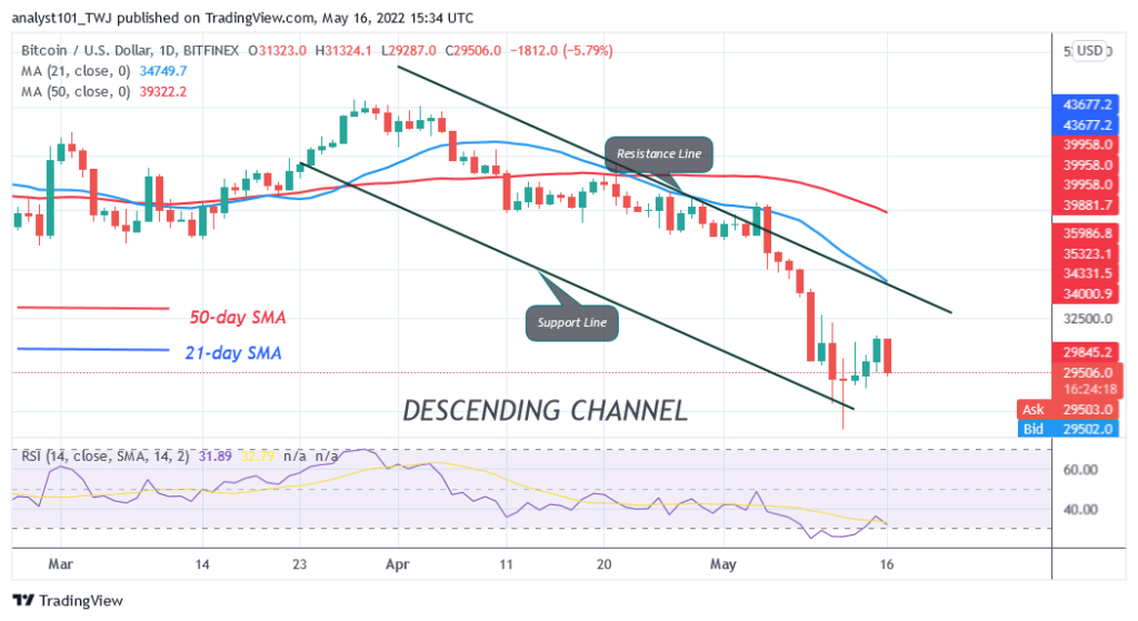 Bitcoin Price Prediction for Today May 16: BTC Price Fluctuates Above K