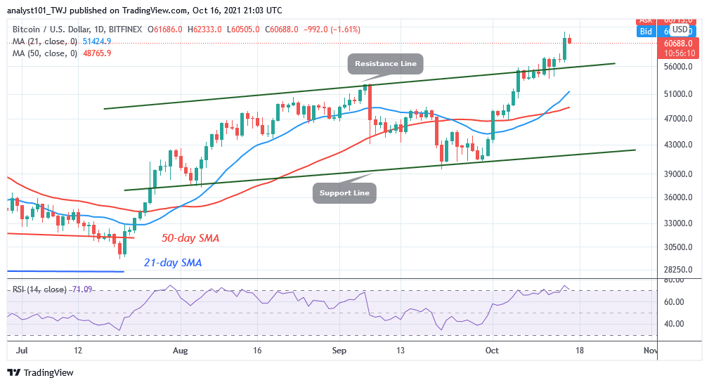 Bitcoin (BTC) Price Prediction: BTC/USD in a Minor Retracement as Bitcoin Attains k High