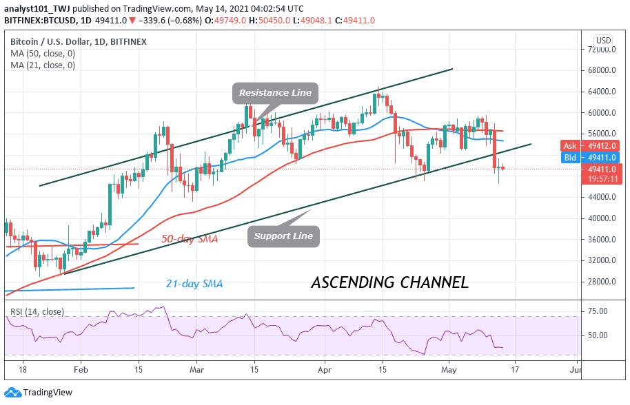 Bitcoin (BTC) Price Prediction: BTC/USD Pauses Above ,000 Support as Bulls and Bears Are Undecided About the Direction of Bitcoin