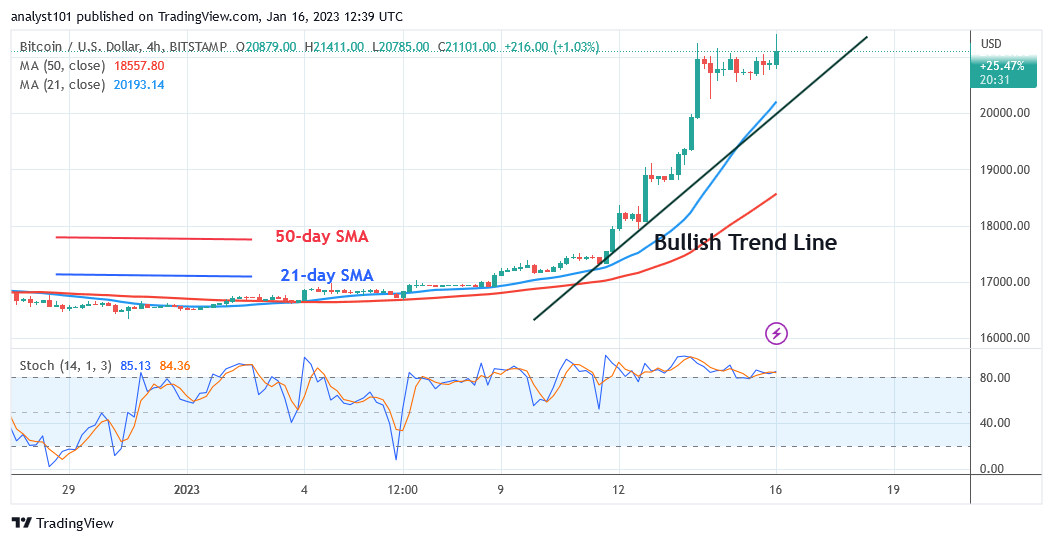 Bitcoin Price Prediction for Today, January 16: BTC Price Holds above K as the Current Uptrend Remains Stationary