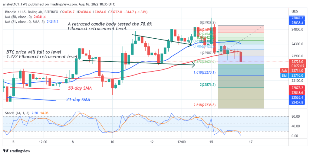 Bitcoin Price Prediction for Today August 16: BTC Price Retraces above .6K Support