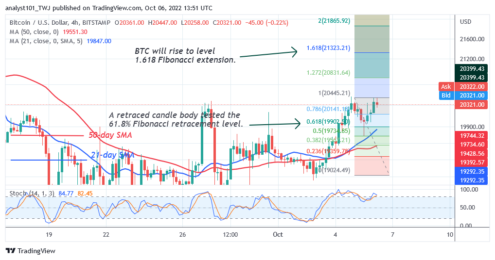Bitcoin Price Prediction for Today October 6: BTC Price Is Unstable above K Support
