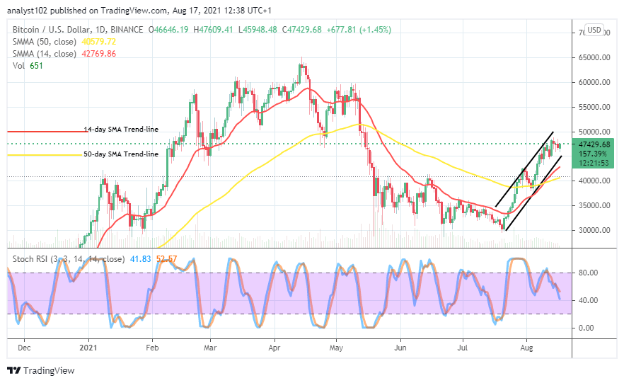 Bitcoin (BTC/USD) Trade Activity Keeps in ,000 and ,000