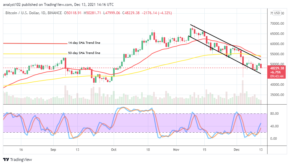 Bitcoin (BTC/USD) Market Heightens a Correction at ,000