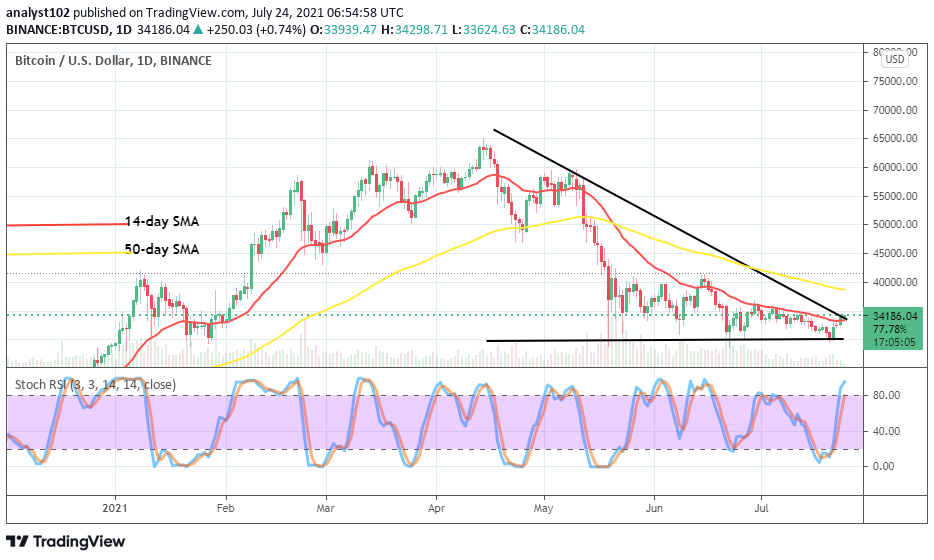 Bitcoin (BTC/USD) Trade Pushes Close to ,000