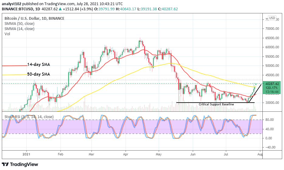 Bitcoin (BTC/USD) Price Features Straight-Line Bullish Trend