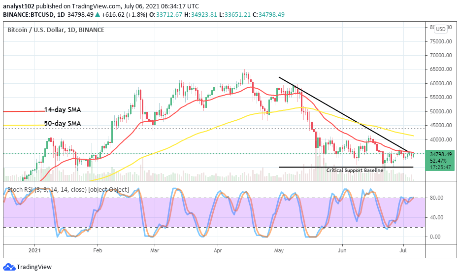 Bitcoin (BTC/USD) Operation Holds Close to ,000