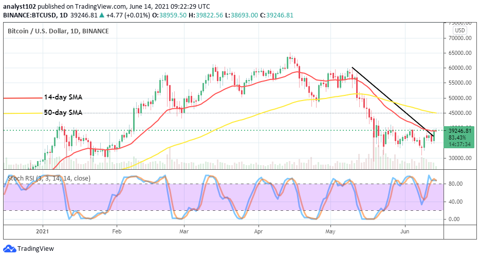 Bitcoin Price Prediction: BTC/USD Price Averages the ,000 Resistance