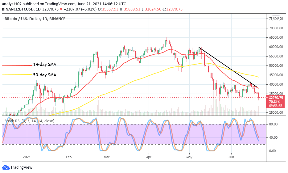 Bitcoin (BTC/USD) Pushes Southbound Further