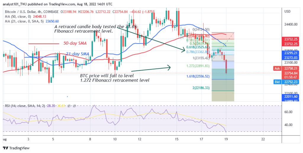 Bitcoin Price Prediction for Today August 18: BTC Price Drops as It Targets Crucial Support at K