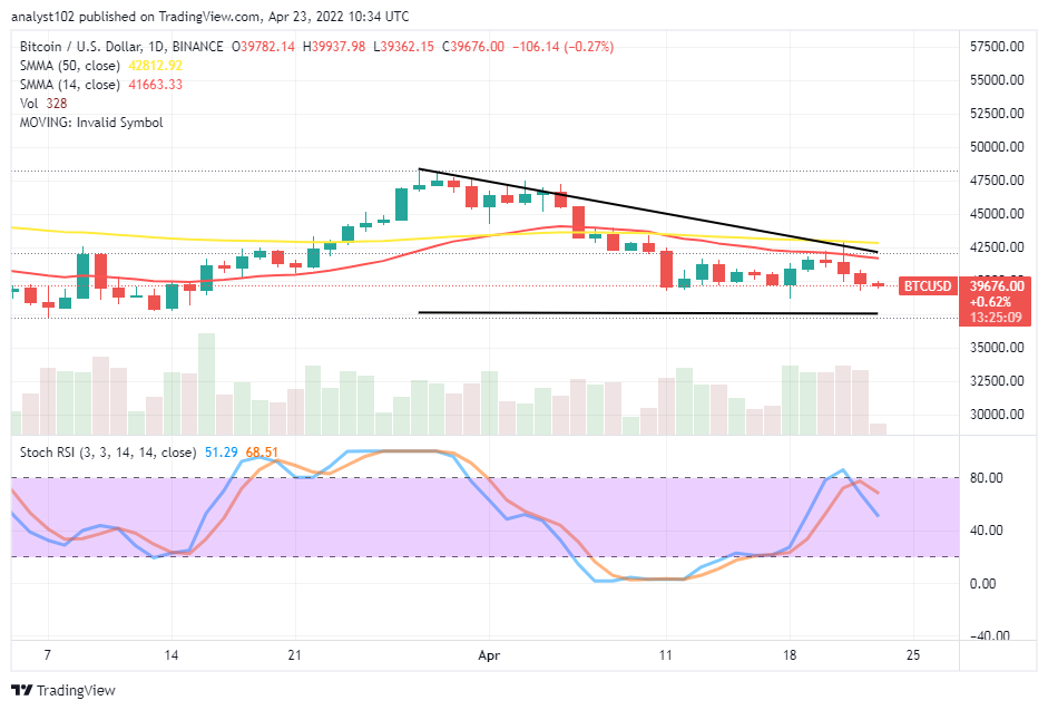 Bitcoin Price Prediction for Today, April 23: BTC Downs Below the SMAs