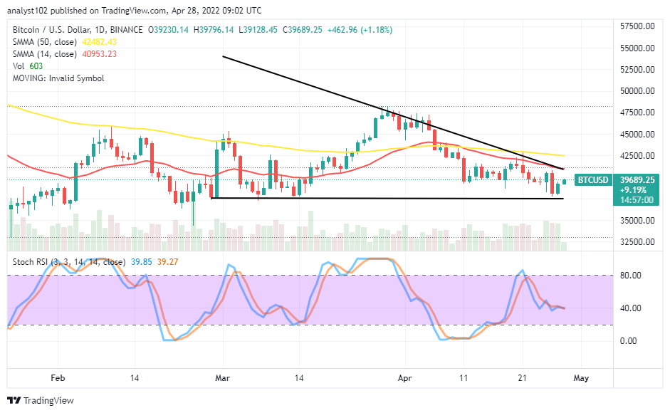Bitcoin Price Prediction for Today, April 28: BTC May Rally Back to ,500 Soon