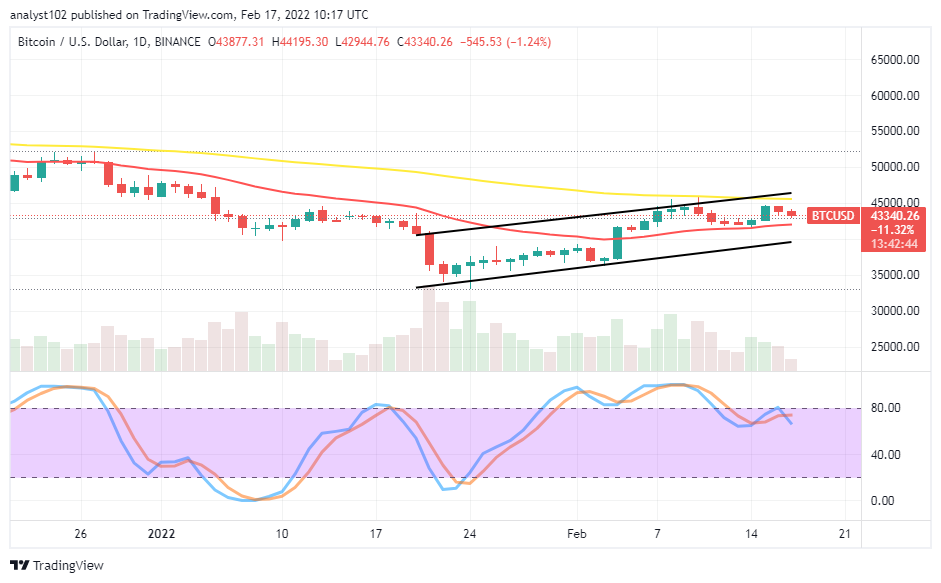 Bitcoin (BTC/USD) Market Moves in Ranges of ,000 and ,000