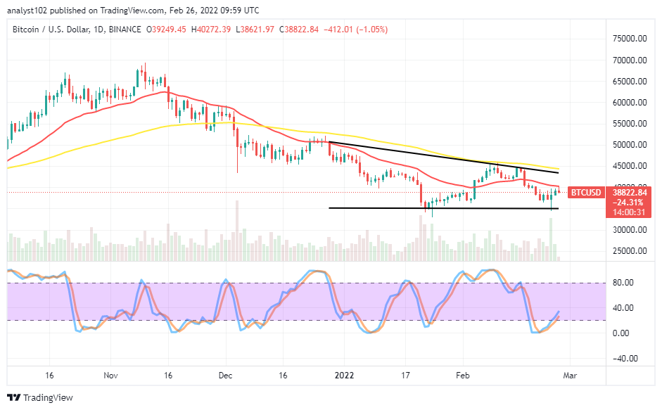 Bitcoin (BTC/USD) Price Bounces, Hitting ,000 Resistance