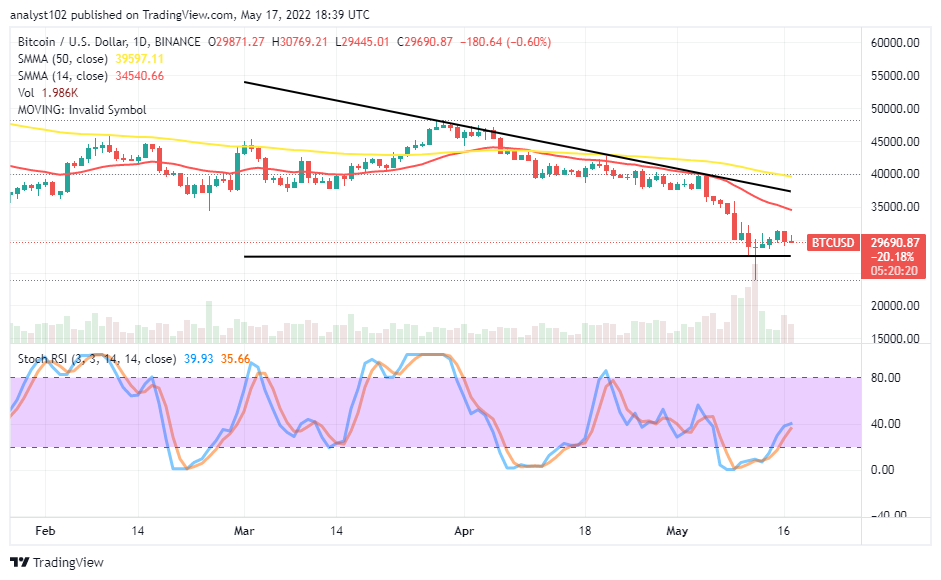 Bitcoin Price Prediction for Today, May 17: BTC May Downsize at ,000