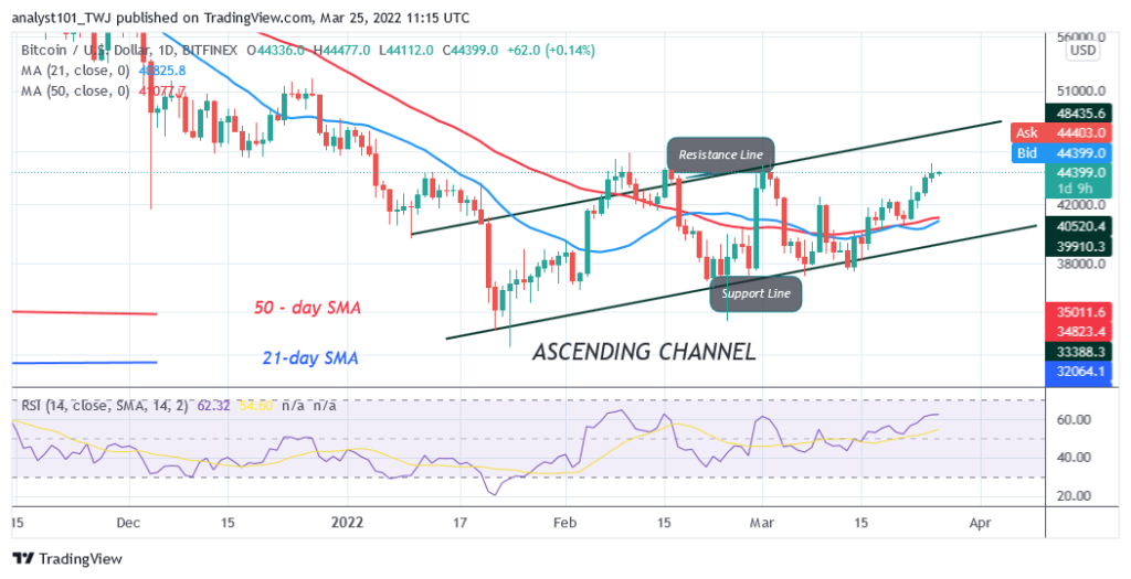 Bitcoin (BTC) Price Prediction: BTC/USD Retests the K Overhead Resistance, Can Bulls Breach the Recent High?