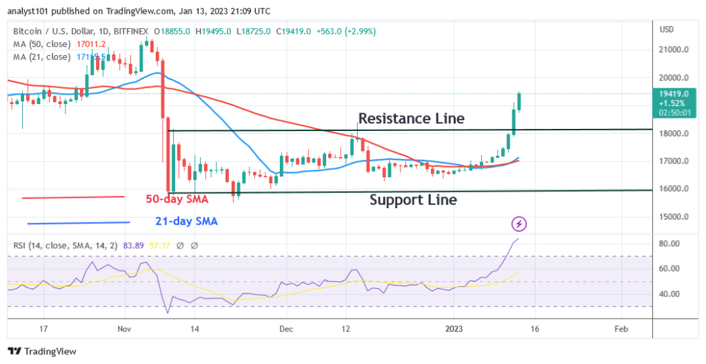 Bitcoin Price Prediction for Today, January 13: BTC Is on a Bullish Run to a High of .9K