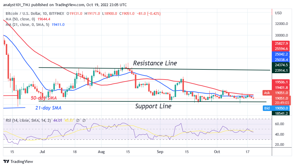 Bitcoin Price Prediction for Today October 19: BTC Consolidates As Selling Pressure Stalls above k
