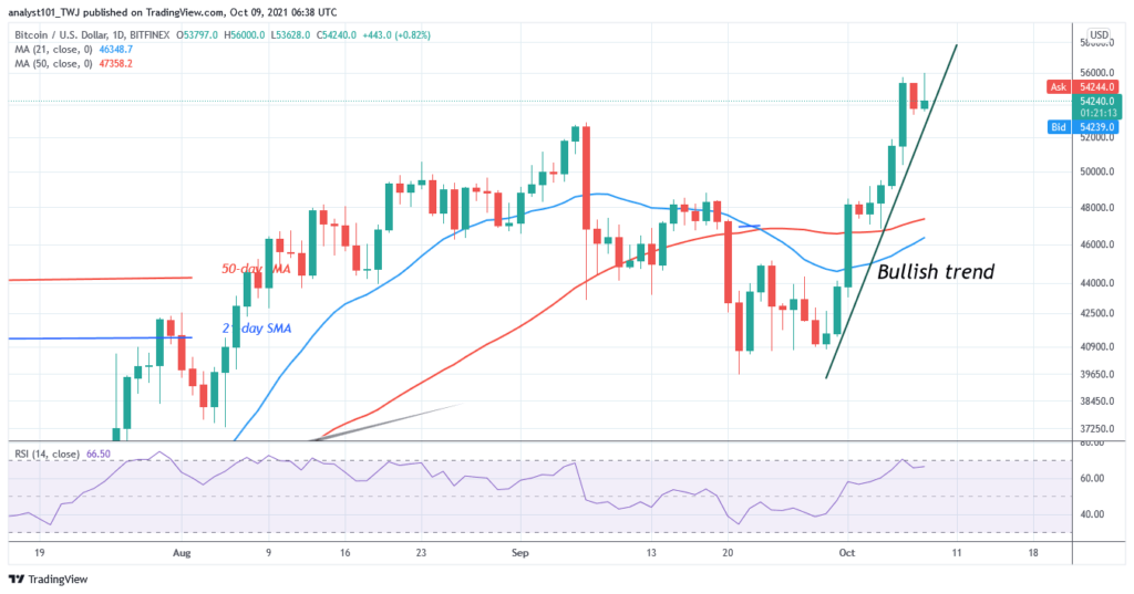 Bitcoin (BTC) Price Prediction: BTC/USD Reclaims the k Support as Bitcoin Eyes k High