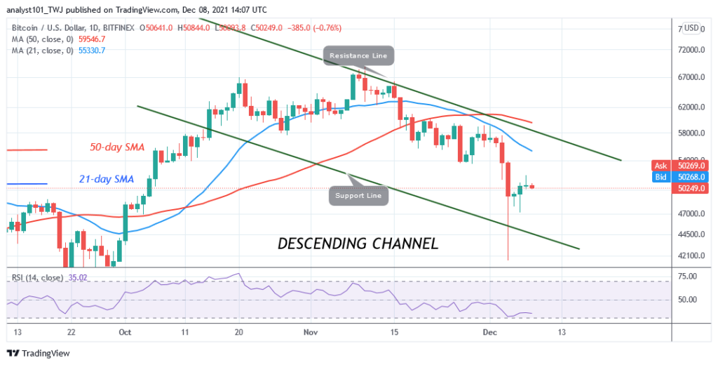 Bitcoin (BTC) Price Prediction: BTC/USD Is in Range Bound Move as Bitcoin Holds above k