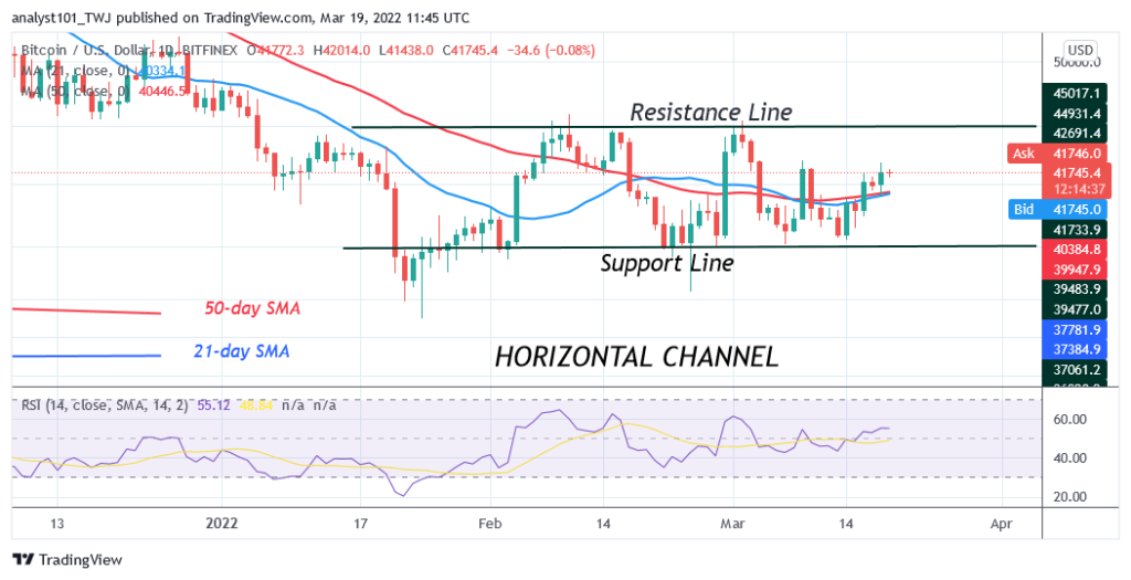 Bitcoin (BTC) Price Prediction: BTC/USD Lacks Buyers at Higher Levels as Bitcoin Struggles Below K