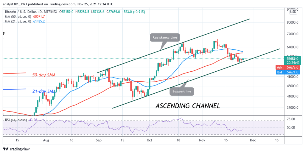 Bitcoin (BTC) Price Prediction: BTC/USD Fluctuates Between k and .4K as Bitcoin Retests .4K Resistance