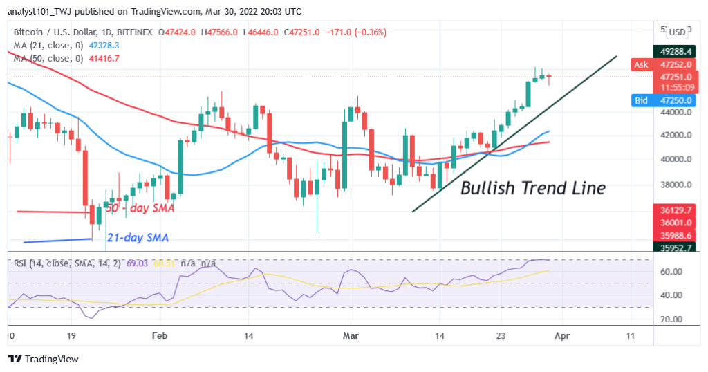 Bitcoin (BTC) Price Prediction: BTC/USD Is Set To Reclaim K High as Bitcoin Battles K Resistance