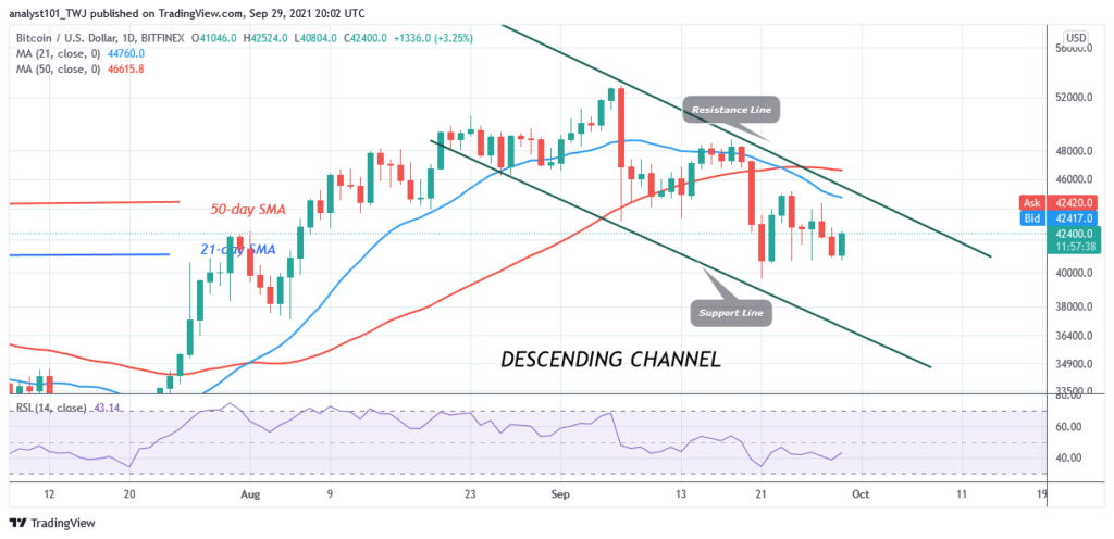 Bitcoin (BTC) Price Prediction: BTC/USD Retests Crucial Support Twice as Bitcoin Rebounds Above k