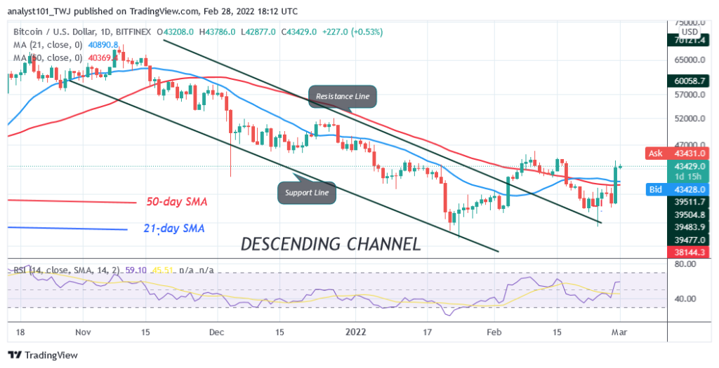 Bitcoin (BTC) Price Prediction: BTC/USD Pauses at K High as Bitcoin Reaches Overbought Region